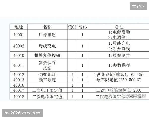 上海浦东源深体育中心暖通系统完成ModbusTCP改造,实现对冷水机组的预测性维护闭环 上海浦东源深体育中心暖通系统完成ModbusTCP改造,实现对冷水机组的预测性维护闭环